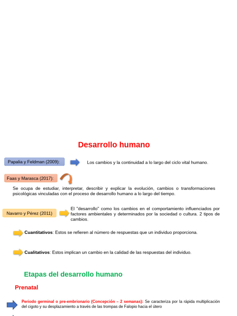 Etapas y factores del desarrollo humano | PDF