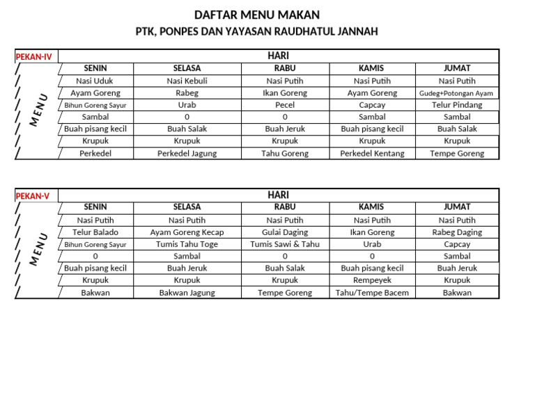 Daftar Menu Makan Siang Yrj | PDF