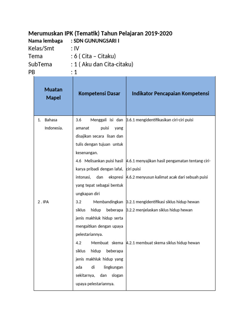 IPK Tema 6 Sub 1 | PDF