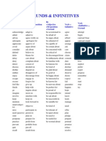 Verb Forms for Gerunds and Infinitives