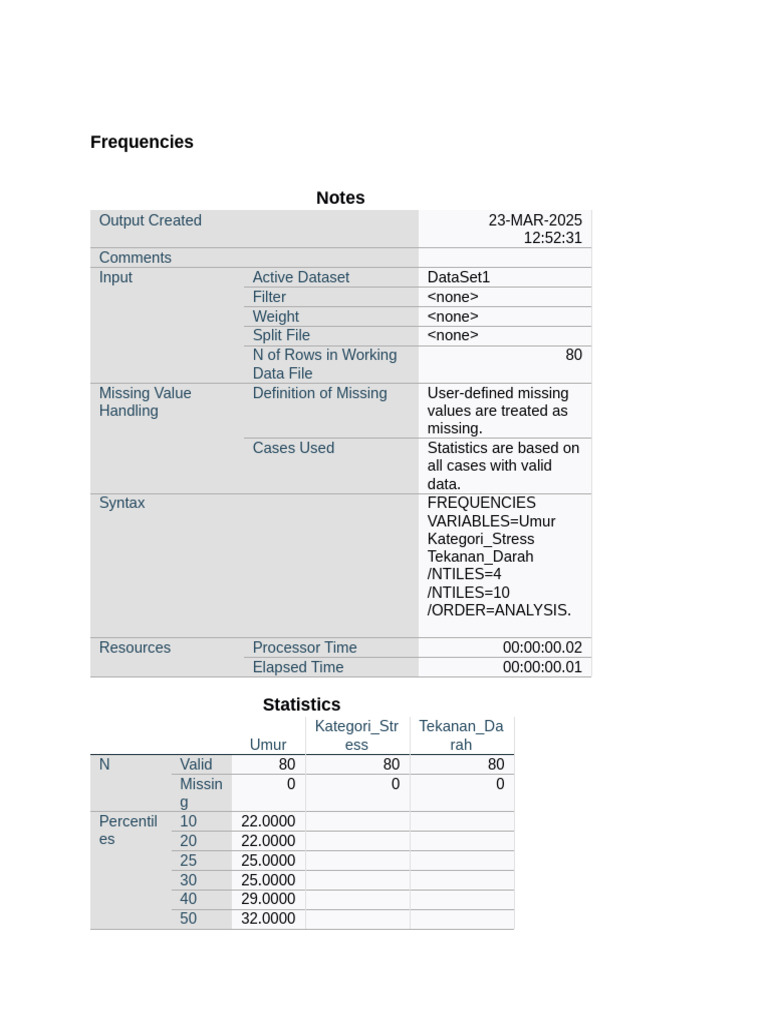 Bivariate Data Analysis Results | PDF | Scientific Method | Statistical ...