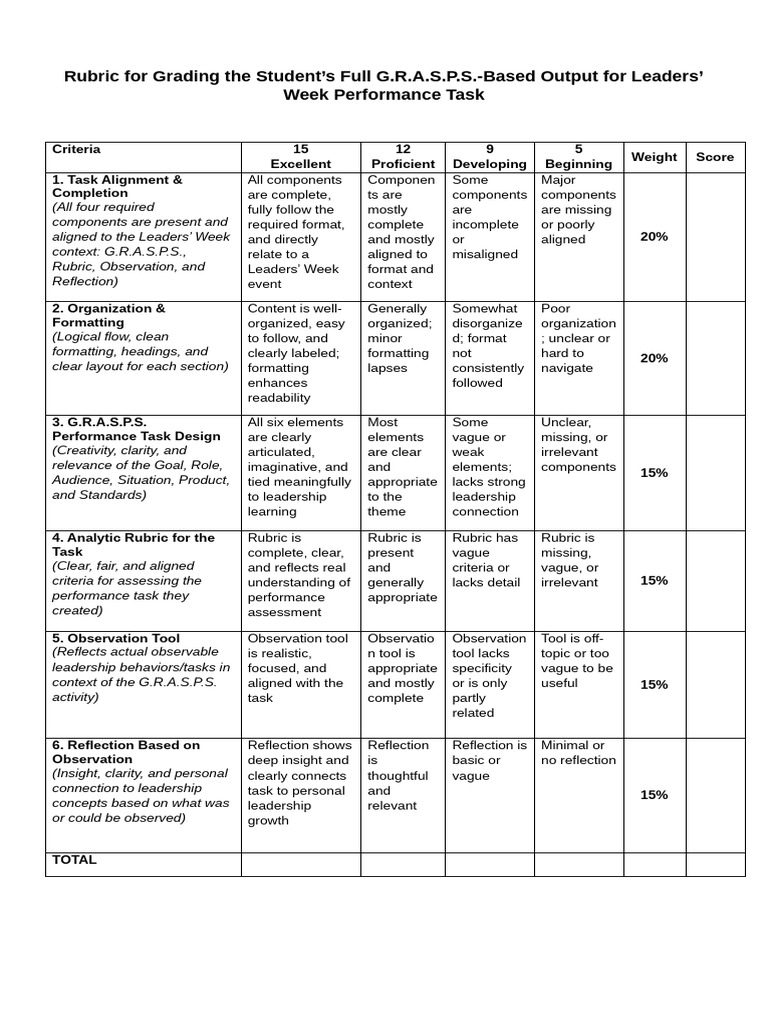 G.R.A.S.P.S. Grading Rubric for Leaders' Week | PDF | Leadership ...