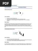 Candlestick Chart Patterns