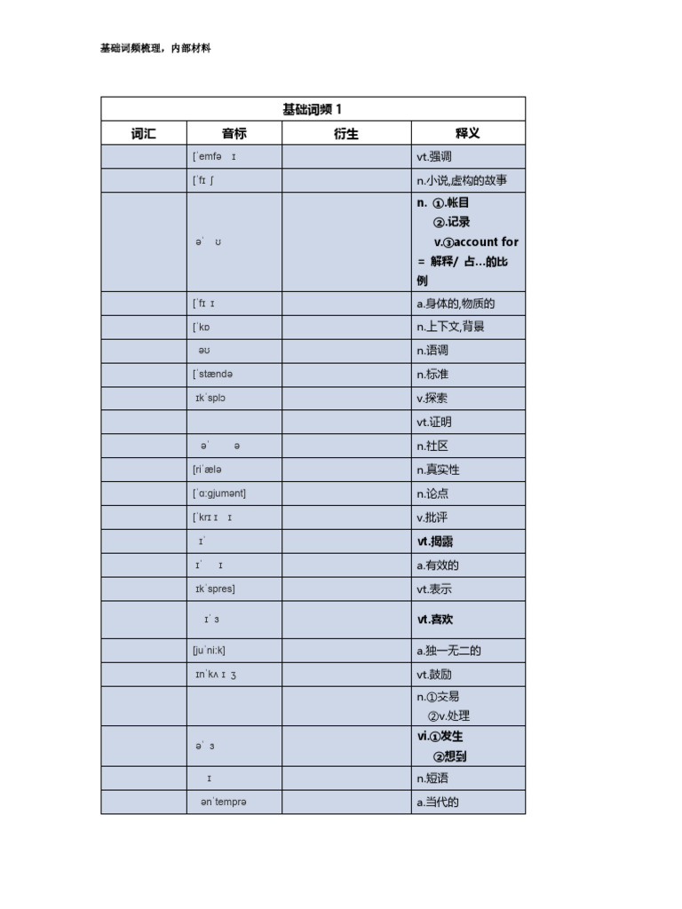 基础词频乱序版| PDF