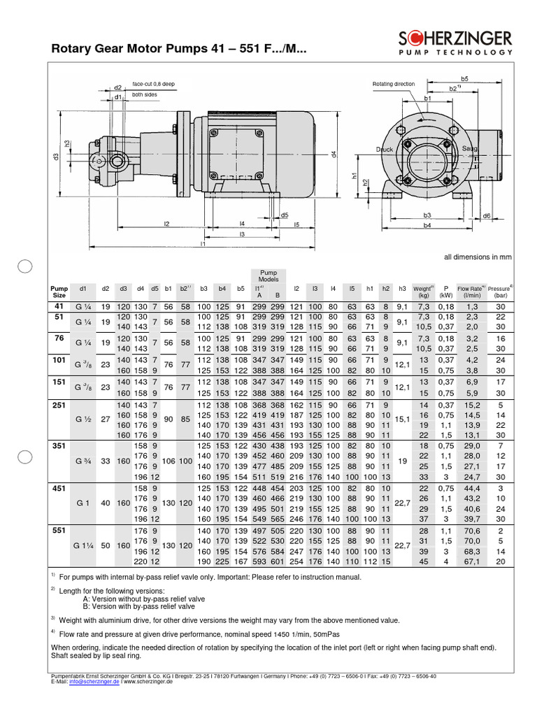 Rotary Gear Fire Pump Specifications | PDF | Pump | Fluid Mechanics