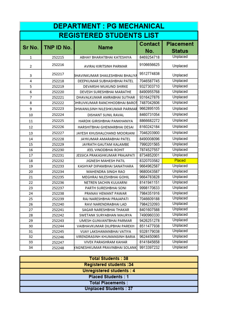 PG Mechanical Students Data | PDF