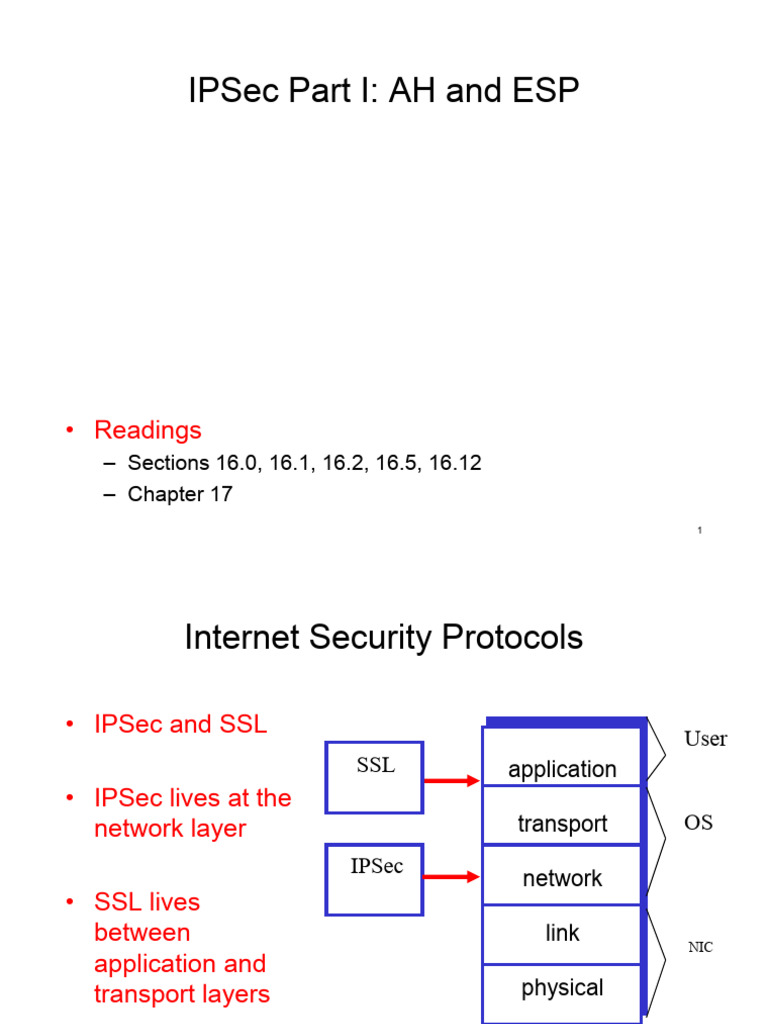 Understanding IPSec: AH and ESP Explained | PDF | Internet Protocols ...