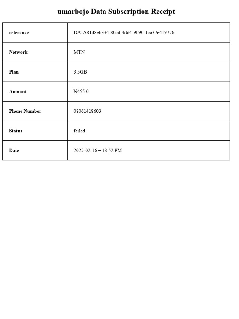 Data Receipt 7512 | PDF