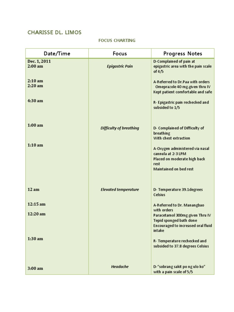 focus-charting-pdf-blood-pressure-clinical-medicine