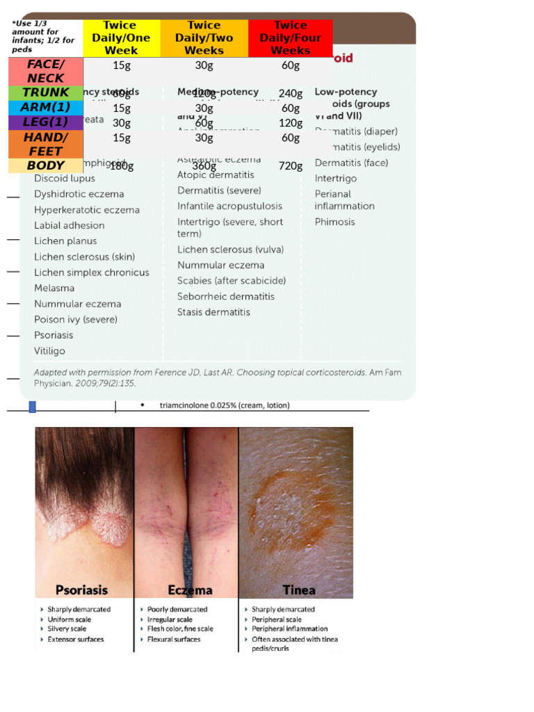 Derm | PDF