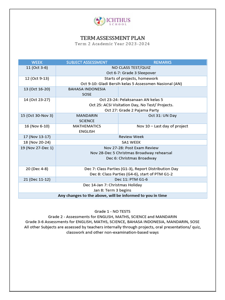 Term 2 Assessment Plan (For Parents) | PDF