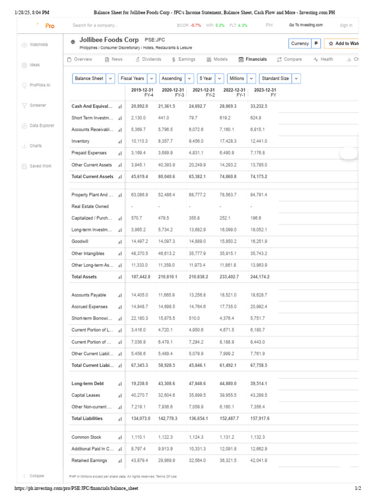 Jollibee Income Statement Overview | PDF | Balance Sheet | Business ...