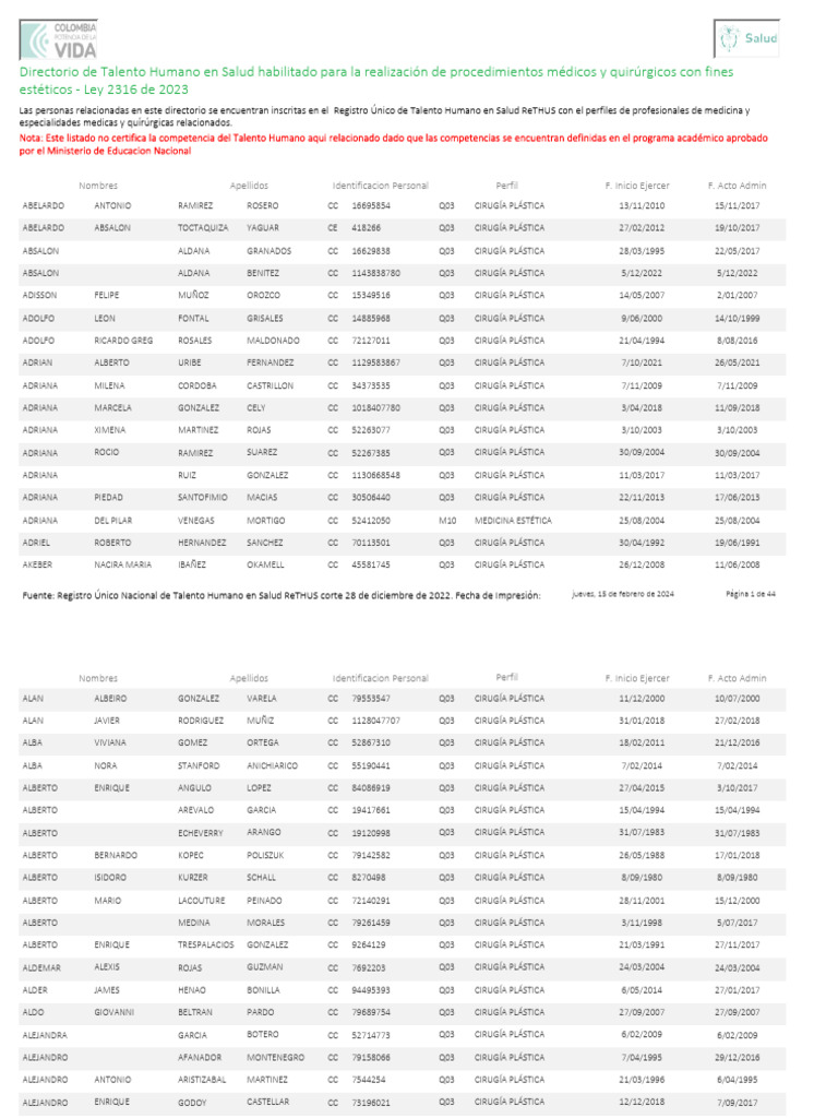 Listado de Profesionales Aplicacion de Sustancias Modelantes Permitidas |  PDF | Especialidades Quirúrgicas | Arte Corporal