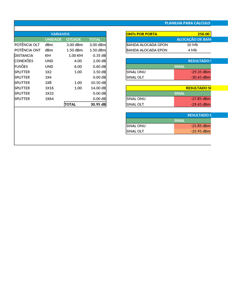 Cálculo de Potência em Splitters FTTx | PDF
