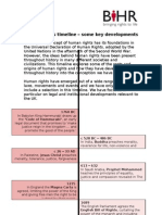 Key developments in the history of human rights