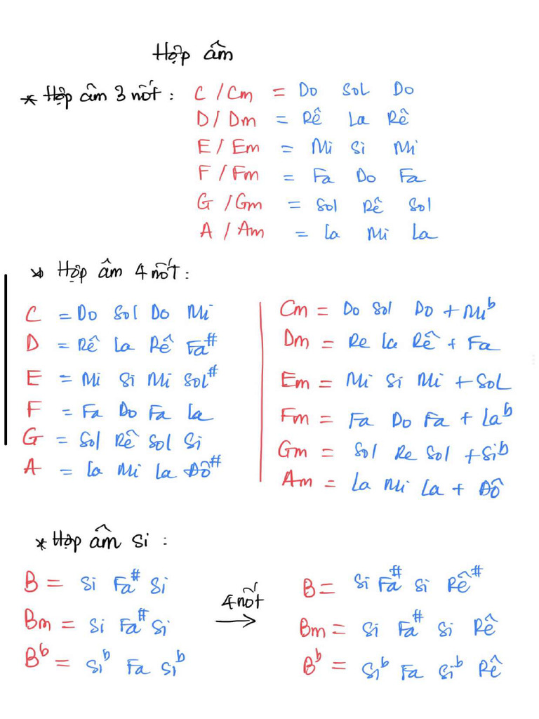 Doc0982867 Tai Lieu Hop Am 34 Not | PDF