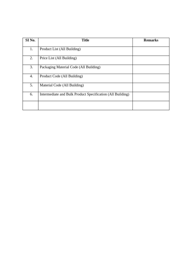 Building Product and Price Lists | PDF