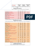 Classe de Combustíveis