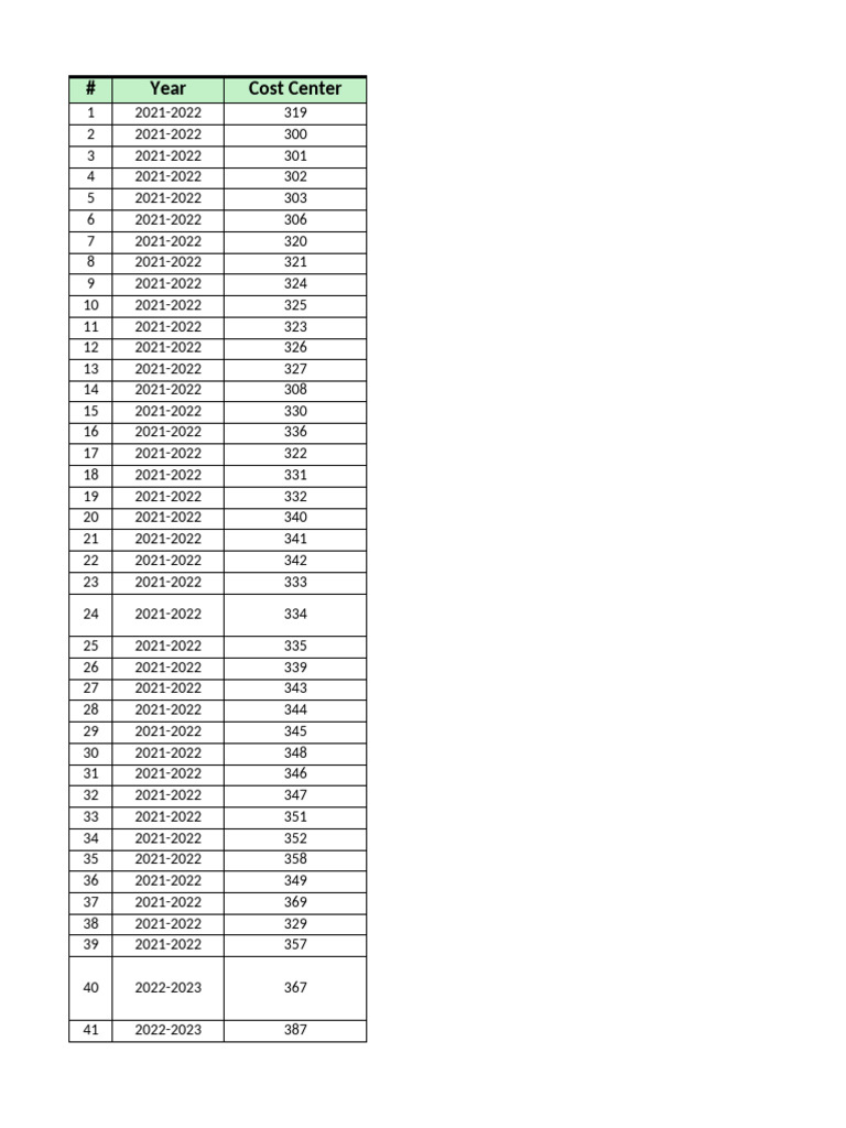 ATC MRM Machine Status ABC | PDF | Machines | Mechanical Engineering