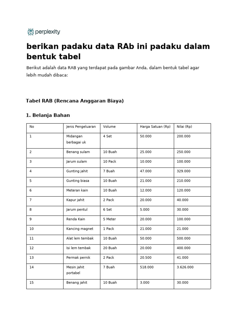 Tabel RAB Belanja Jahit dan Sulam | PDF