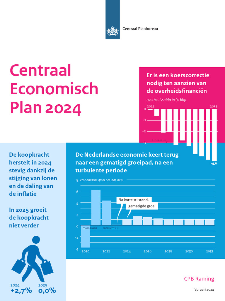 CPB Raming Centraal Economisch Plan CEP 2024 PDF | PDF