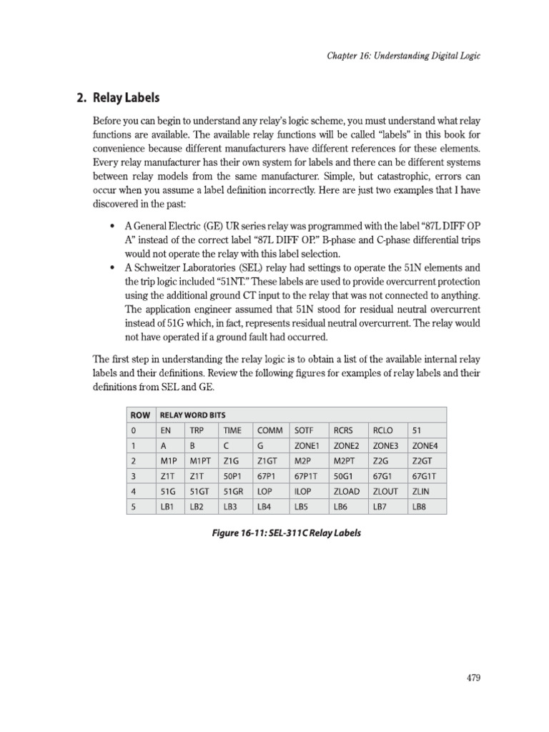 Relay Leble | PDF