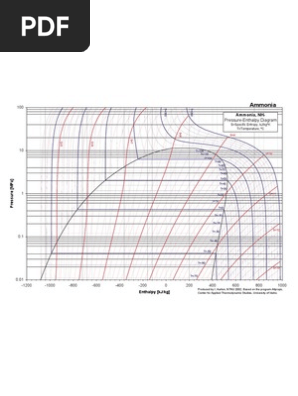 Ammonia P H Chart Pdf Enthalpy Materials Science