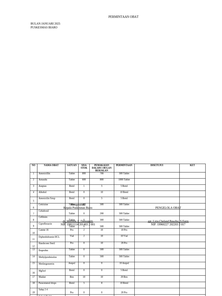 Permintaan Obat Puskesmas Biaro Jan 2025 | PDF | Drugs | World Health ...