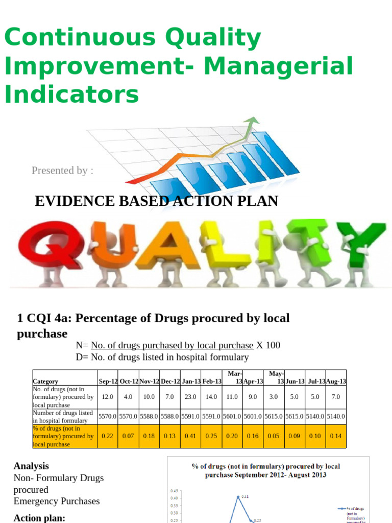 Managerial Indicators Pre Assessment September 2013 | PDF | Intensive ...