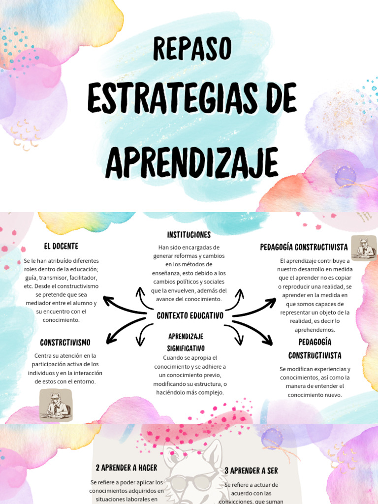 Repaso Estrategias de Aprendizaje | PDF | Aprendizaje | Constructivismo ...