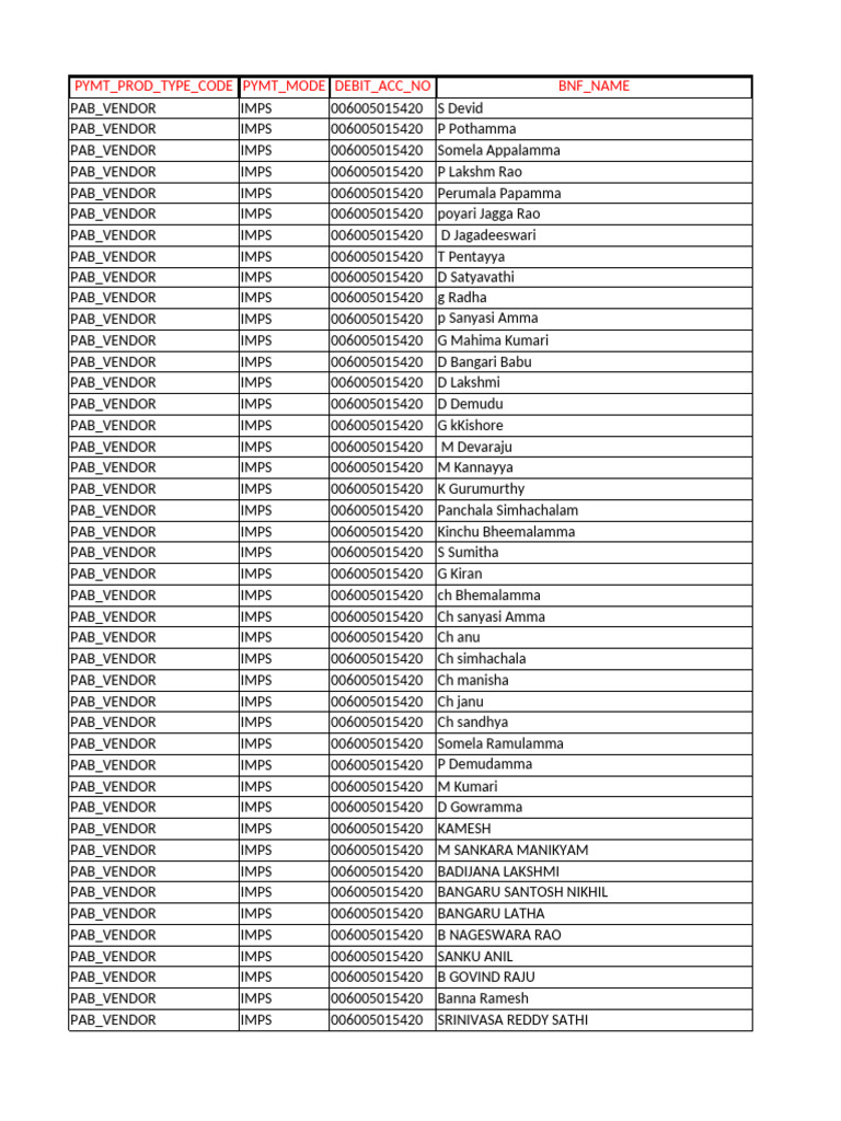 April 27 Labour Payments | PDF