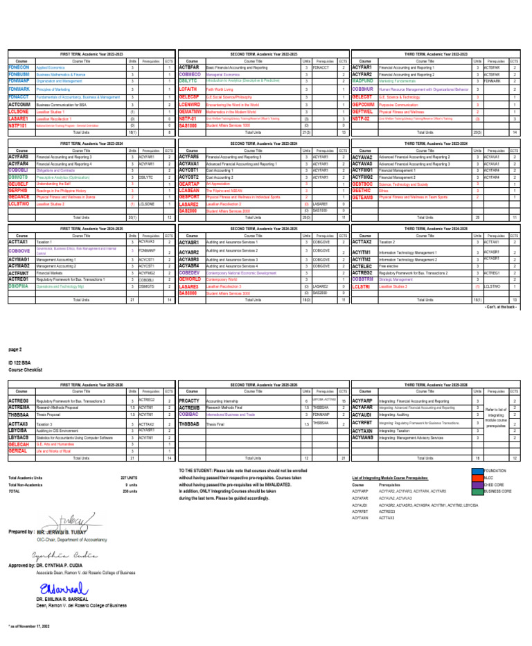 BSA 122 Course Checklist Overview | PDF | Business | Economies