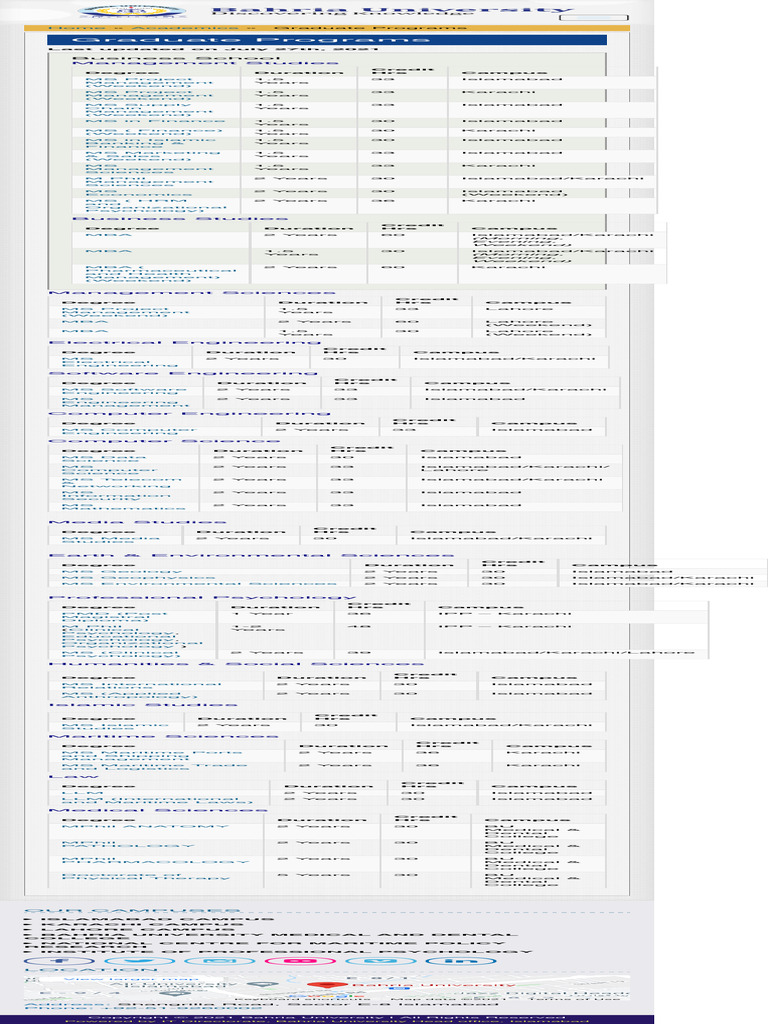 Bahria University Graduate Programs Overview | PDF | Islamabad | World ...