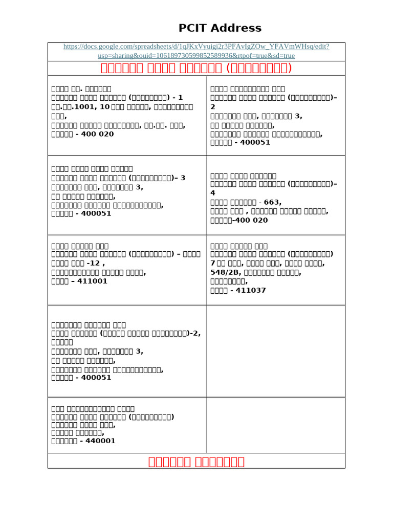 PCIT Address | PDF