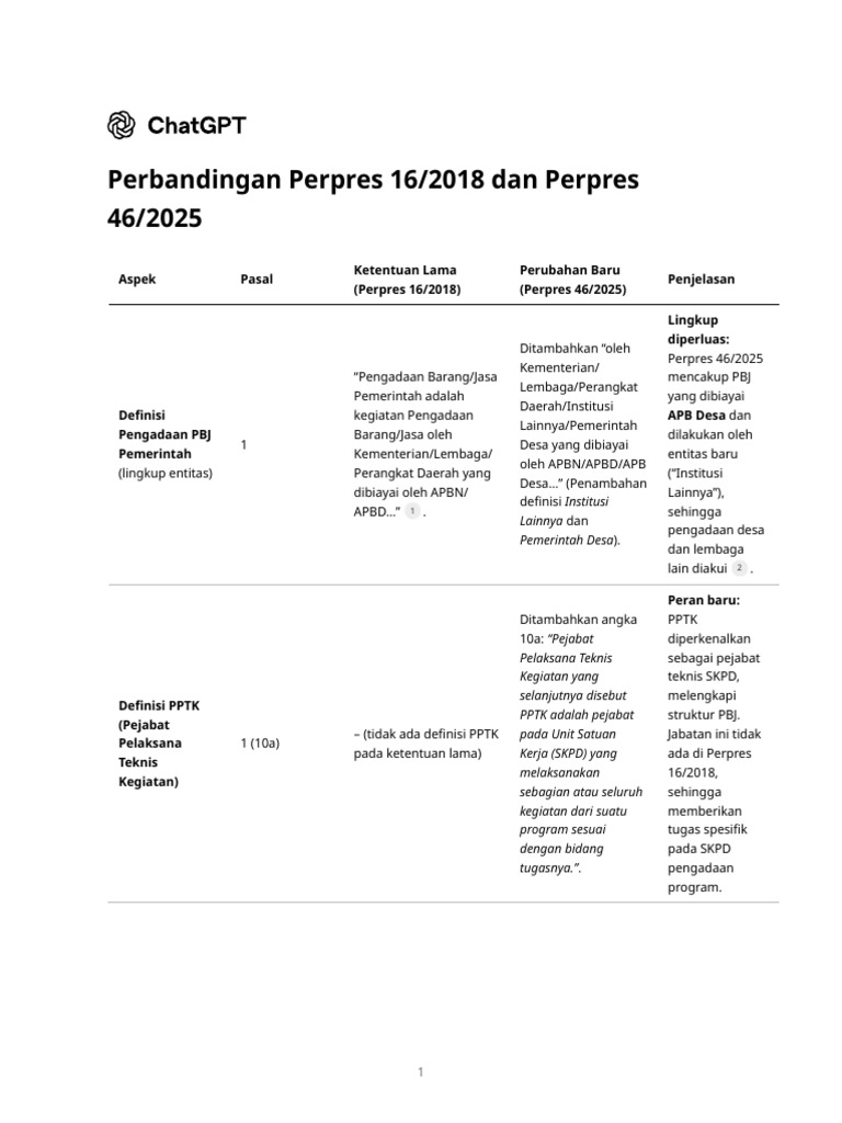 Perbandingan Perpres 16/2018 dan 46/2025 | PDF