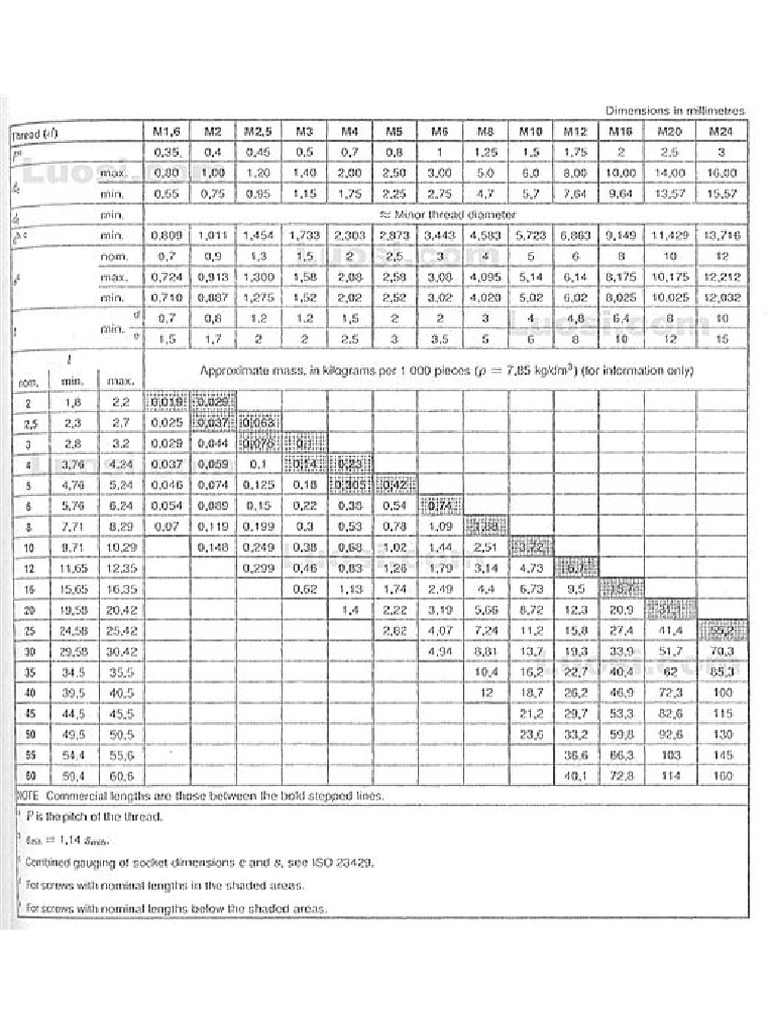 Iso 4029 | PDF