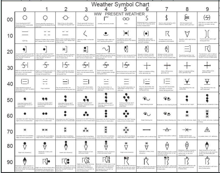 Weather+Symbol+Full+Chart+ (35) Cropped | PDF | Precipitation | Rain