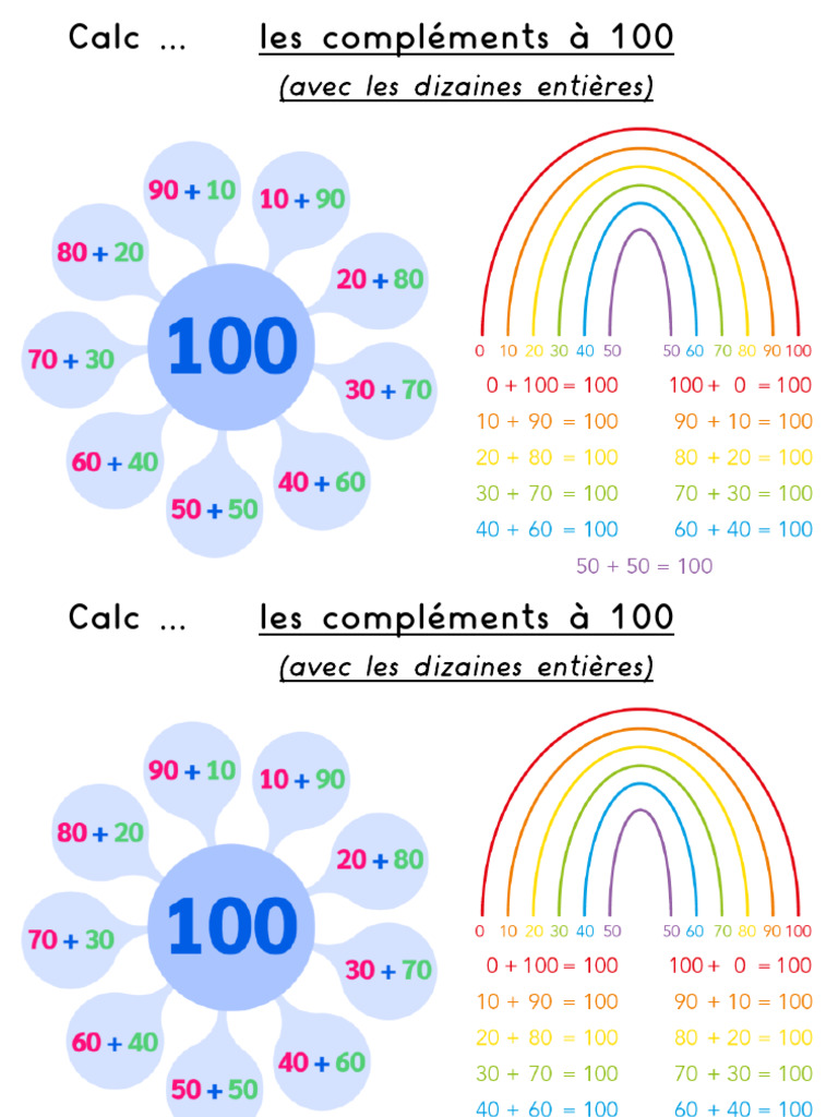 Leçon Calc 14 Les Compléments À 100 | PDF