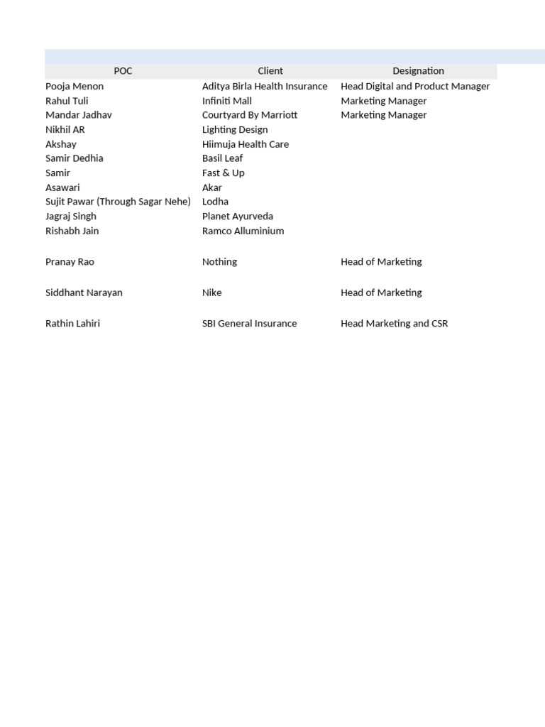 Client Contact List Overview | PDF