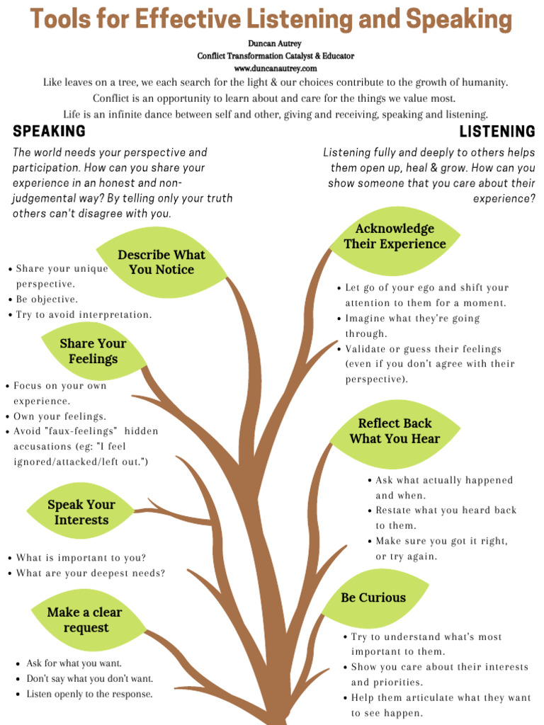 Duncan +Tools+for+Listening Speaking+1+ | PDF