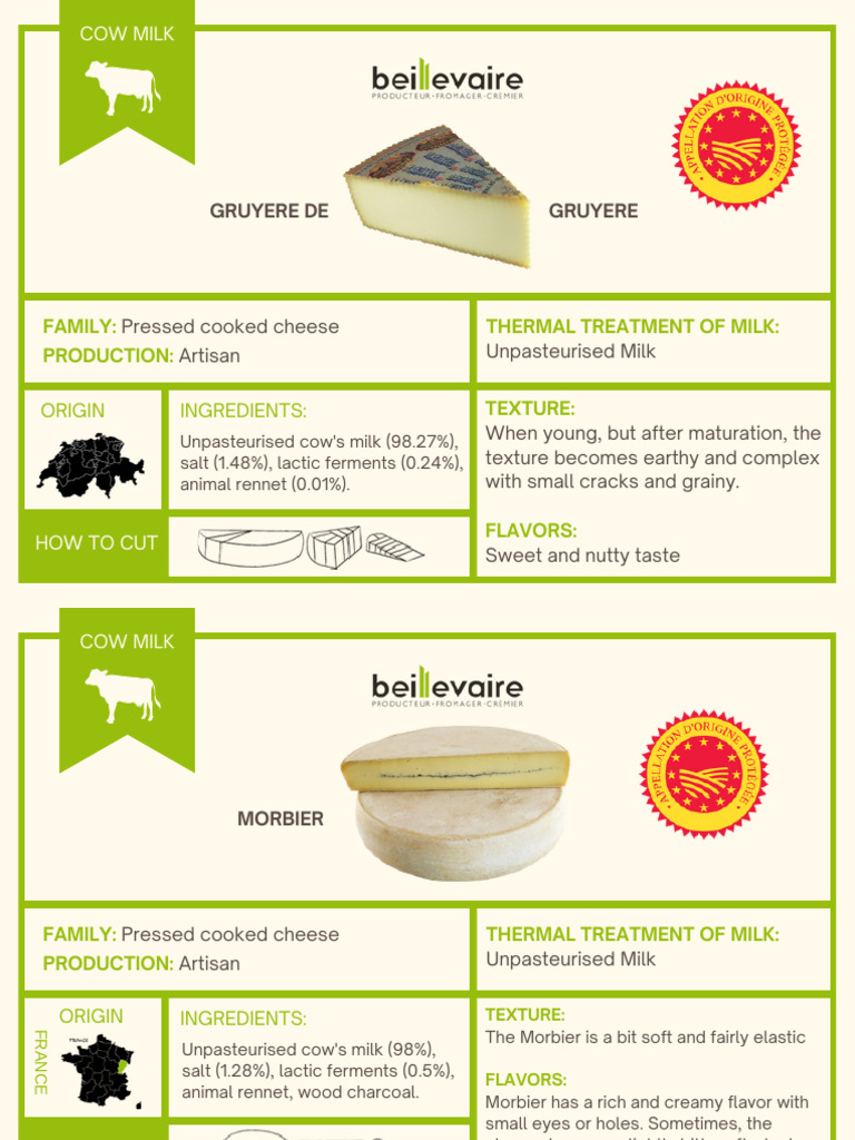 Cheese Etiquette | PDF | Cheese | Foods
