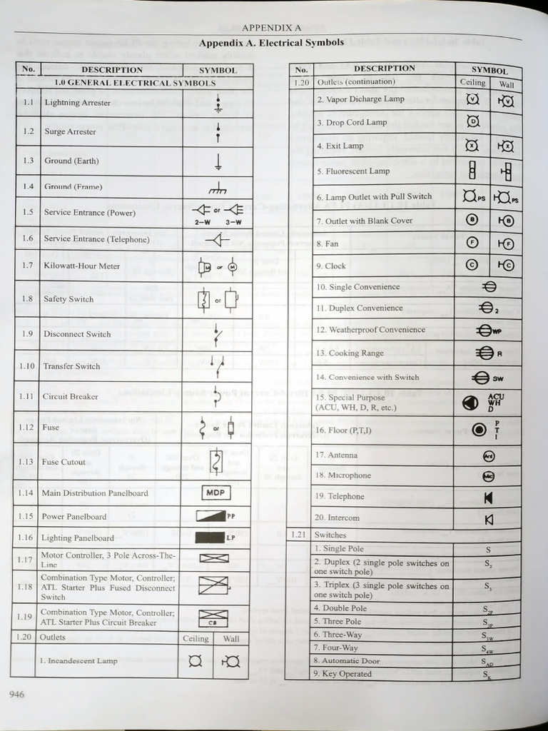 Electrical Standards Based On Pec | PDF