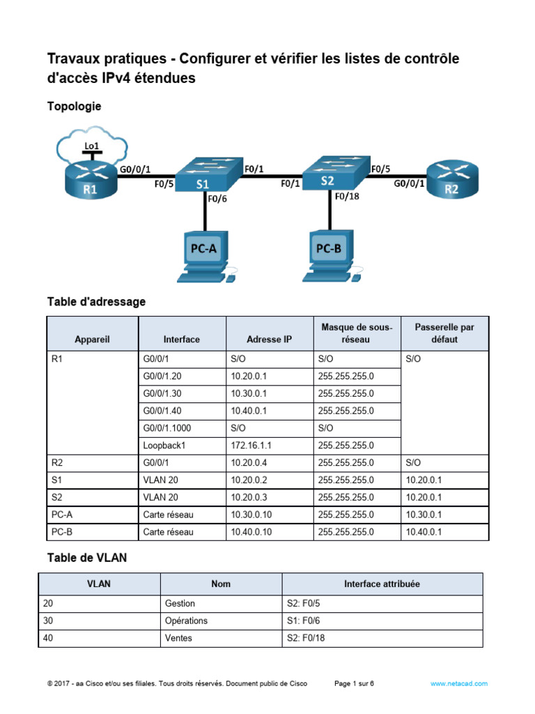 Configuration des ACL IPv4 Étendues | PDF | Adresse IP | iOS