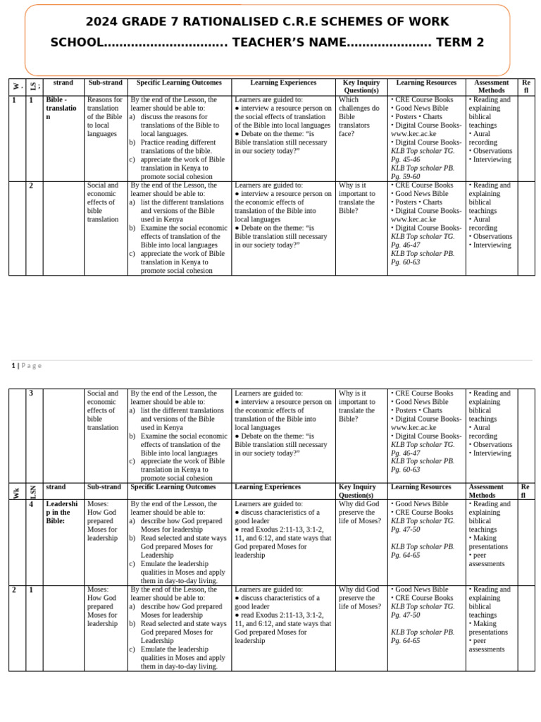 Grade 7 Rationalised Cre Schemes of Work Term 2 KLB Top Scholar | PDF ...