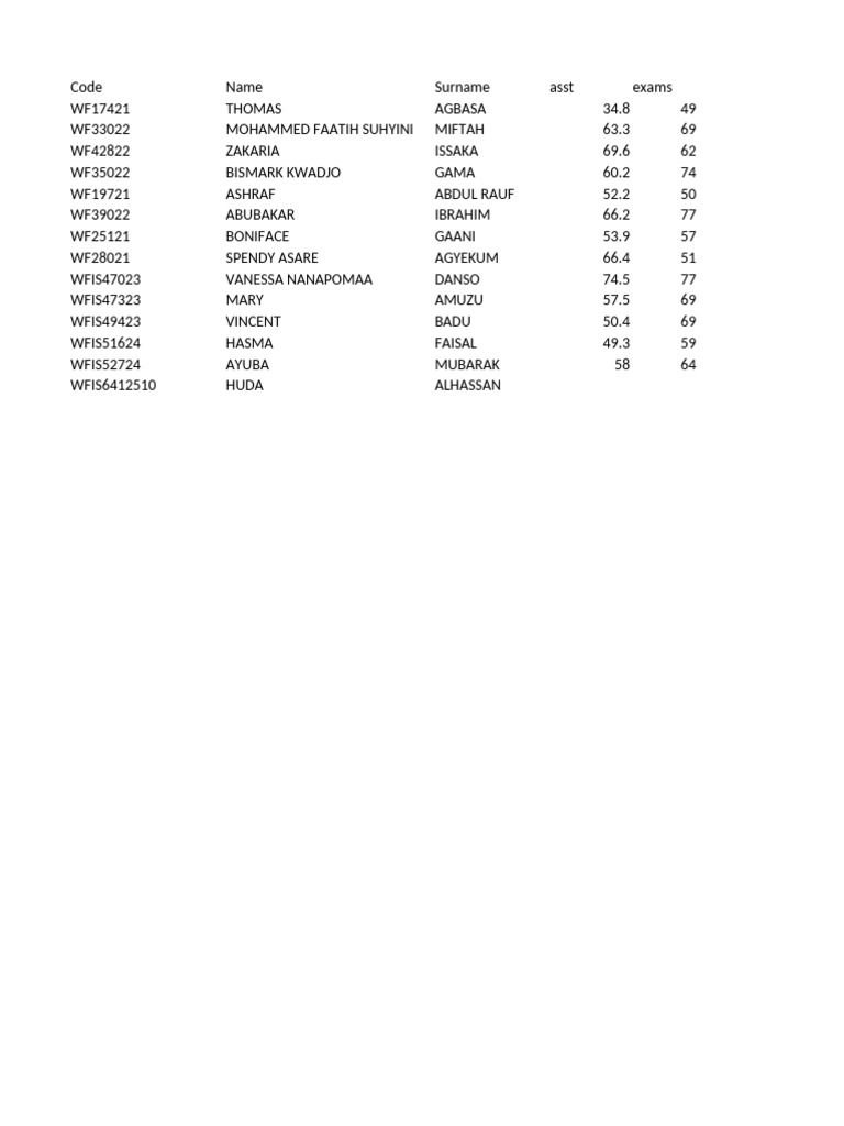 Student Exam Scores and Names List | PDF