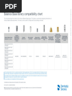 Atlantis IO FLO Compatibility Overview | PDF | Dentistry