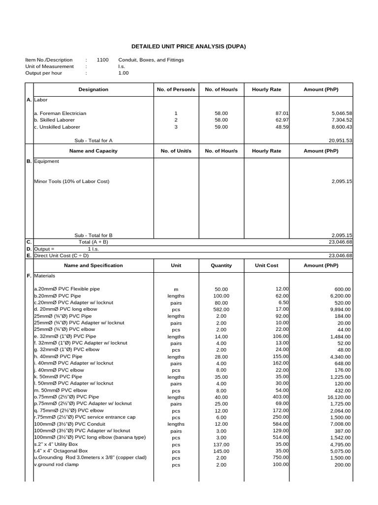 Detailed Unit Price Analysis for Electrical Work | PDF | Value Added ...