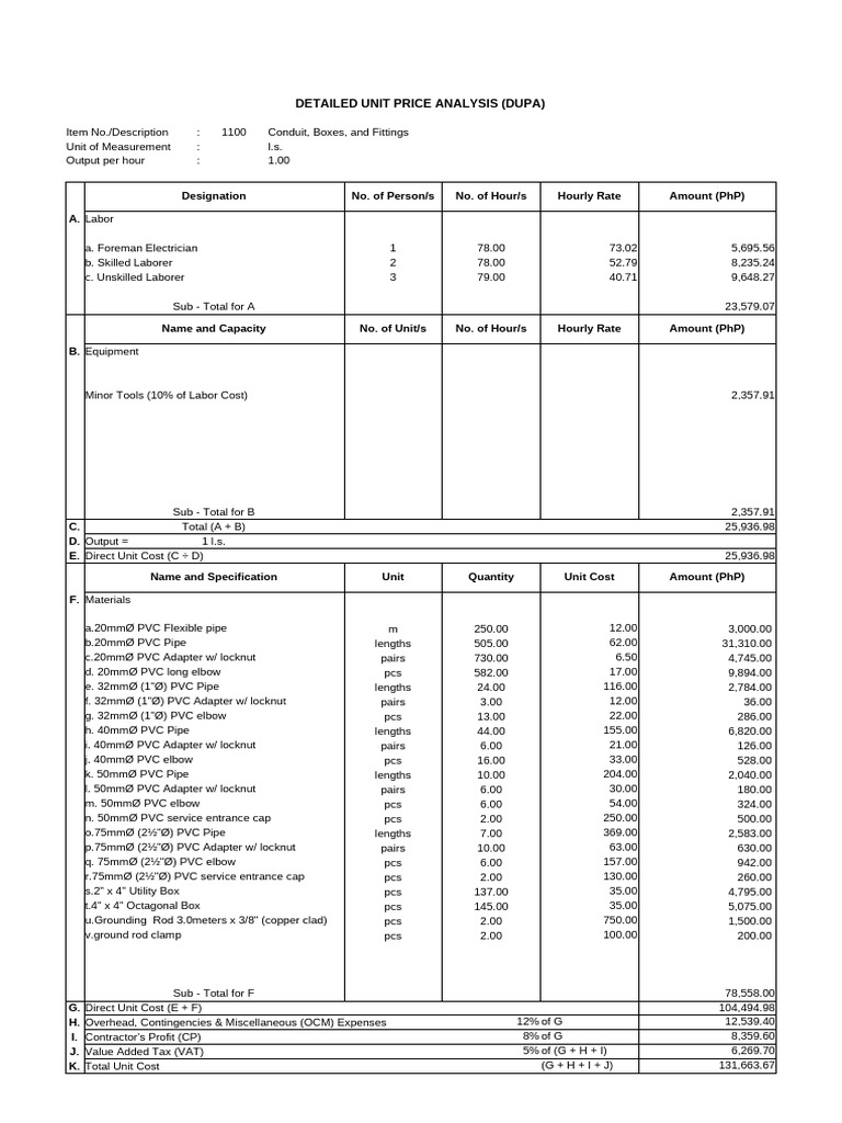 Curated visual reference: Picture Idea: Detailed Unit Price Analysis For Electrical Work Pdf