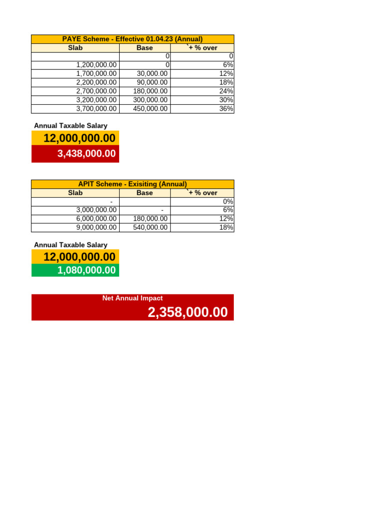 PAYE Calculator | PDF