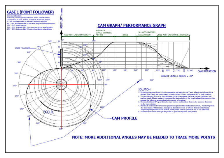 Cam Profile with Uniform Motion Analysis | PDF | Rotation | Acceleration